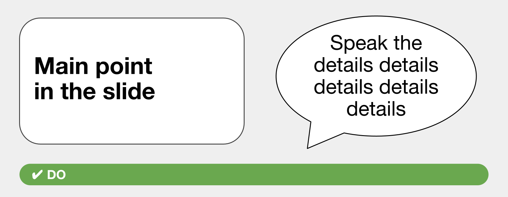 Example of what to do: a slide with "Main point in the slide" in it, and a speech bubble that says "Speak the details"